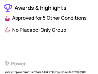 Acute Myeloid Leukemia Clinical Trial 2023: Decitabine Highlights & Side Effects. Trial Name: NCT03063944 — Phase 1