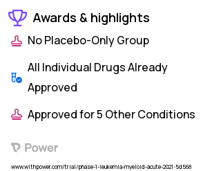 Acute Myeloid Leukemia Clinical Trial 2023: Cytarabine Highlights & Side Effects. Trial Name: NCT04659616 — Phase 1