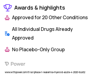 Acute Lymphoblastic Leukemia Clinical Trial 2023: CD123-CAR T Highlights & Side Effects. Trial Name: NCT04318678 — Phase 1