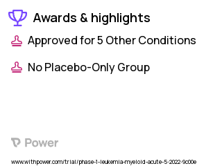 Acute Leukemia Clinical Trial 2023: Cytarabine Highlights & Side Effects. Trial Name: NCT05146739 — Phase 1