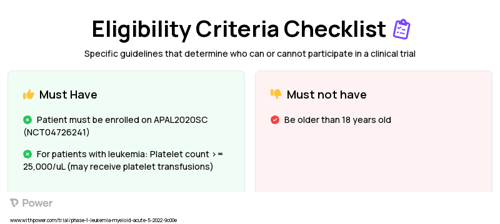 Cytarabine (Anti-metabolites) Clinical Trial Eligibility Overview. Trial Name: NCT05146739 — Phase 1