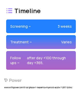 T-allo10 (Cell Therapy) 2023 Treatment Timeline for Medical Study. Trial Name: NCT03198234 — Phase 1