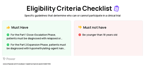 Azacitidine (Anti-metabolites) Clinical Trial Eligibility Overview. Trial Name: NCT04372433 — Phase 1