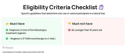 FT538 (CAR T-cell Therapy) Clinical Trial Eligibility Overview. Trial Name: NCT04614636 — Phase 1