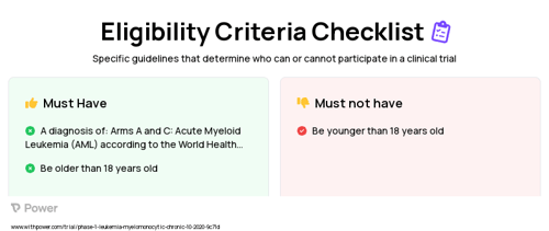 AZA (Other) Clinical Trial Eligibility Overview. Trial Name: NCT04609826 — Phase 1