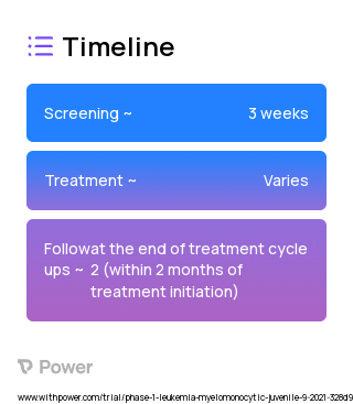 Azacitidine (DNA Methyltransferase Inhibitor) 2023 Treatment Timeline for Medical Study. Trial Name: NCT04937166 — Phase 1