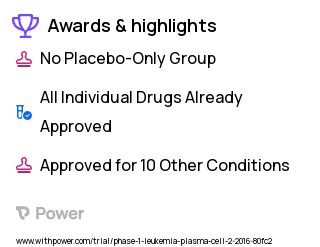 Multiple Myeloma Clinical Trial 2023: SVN53-67/M57-KLH Peptide Vaccine Highlights & Side Effects. Trial Name: NCT02334865 — Phase 1