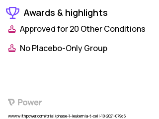 Adult T-Cell Leukemia/Lymphoma Clinical Trial 2023: Mogamulizumab Highlights & Side Effects. Trial Name: NCT04848064 — Phase 1