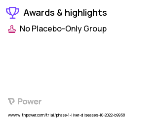 Liver Disease Clinical Trial 2023: Pacritinib Highlights & Side Effects. Trial Name: NCT05552183 — Phase 1