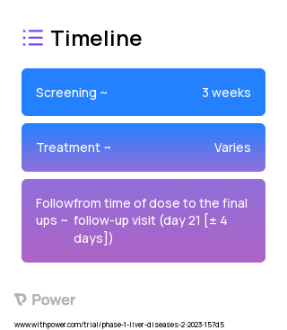 Mitiperstat (Other) 2023 Treatment Timeline for Medical Study. Trial Name: NCT05751759 — Phase 1