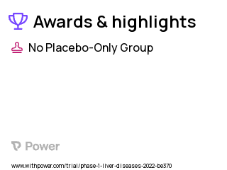 Liver Disease Clinical Trial 2023: Direct Peritoneal Resuscitation Highlights & Side Effects. Trial Name: NCT05195125 — Phase 1