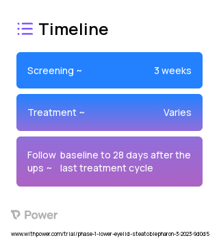 Placebo (Other) 2023 Treatment Timeline for Medical Study. Trial Name: NCT05935527 — Phase 1