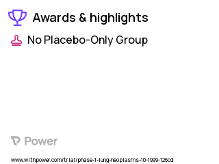 Lung Cancer Clinical Trial 2023: Chemotherapy Highlights & Side Effects. Trial Name: NCT00006212 — Phase 1