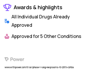 Lung Cancer Clinical Trial 2023: Iloprost Highlights & Side Effects. Trial Name: NCT02237183 — Phase 1