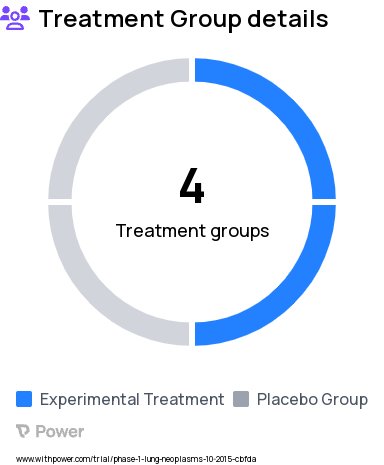 Lung Cancer Research Study Groups: Arm IV (placebo BID), Arm I (iloprost QID), Arm II (placebo QID), Arm III (iloprost BID)
