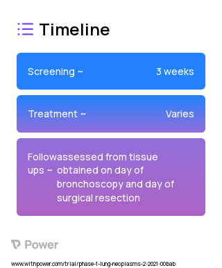 cis-diamminedichloroplatinum (Alkylating agents) 2023 Treatment Timeline for Medical Study. Trial Name: NCT04809103 — Phase 1