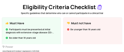 Durvalumab (Checkpoint Inhibitor) Clinical Trial Eligibility Overview. Trial Name: NCT03923270 — Phase 1