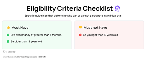 Single Arm Clinical Trial Eligibility Overview. Trial Name: NCT04169321 — Phase 1