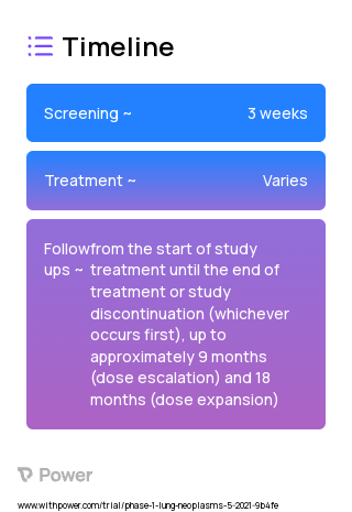 Osimertinib (Tyrosine Kinase Inhibitor) 2023 Treatment Timeline for Medical Study. Trial Name: NCT04676477 — Phase 1