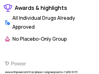 Non-Small Cell Lung Cancer Clinical Trial 2023: L-NMMA Highlights & Side Effects. Trial Name: NCT03236935 — Phase 1