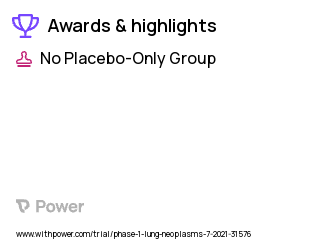 Solid Tumors Clinical Trial 2023: ASN004 Highlights & Side Effects. Trial Name: NCT04410224 — Phase 1