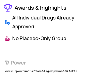 Small Cell Lung Cancer Clinical Trial 2023: Ipilimumab Highlights & Side Effects. Trial Name: NCT03223155 — Phase 1