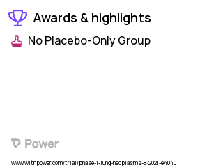 Non-Small Cell Lung Cancer Clinical Trial 2023: ABBV-514 Highlights & Side Effects. Trial Name: NCT05005403 — Phase 1