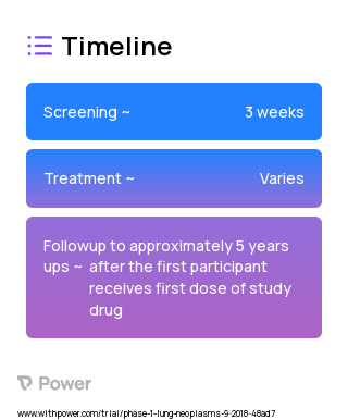 ABBV-011 (Monoclonal Antibodies) 2023 Treatment Timeline for Medical Study. Trial Name: NCT03639194 — Phase 1