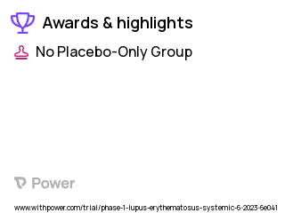 Lupus Clinical Trial 2023: CC-97540 Highlights & Side Effects. Trial Name: NCT05869955 — Phase 1