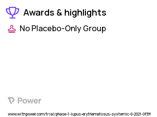 Lupus Clinical Trial 2023: Tofacitinib Highlights & Side Effects. Trial Name: NCT05048238 — Phase 1