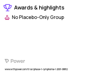 Lymphoma Clinical Trial 2023: Cyclophosphamide Highlights & Side Effects. Trial Name: NCT00008021 — Phase 1