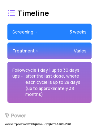 KB-0742 (Other) 2023 Treatment Timeline for Medical Study. Trial Name: NCT04718675 — Phase 1 & 2