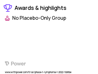 Non-Hodgkin's Lymphoma Clinical Trial 2023: Glofitamab Highlights & Side Effects. Trial Name: NCT05219513 — Phase 1