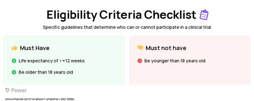 Glofitamab (Monoclonal Antibodies) Clinical Trial Eligibility Overview. Trial Name: NCT05219513 — Phase 1