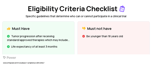 GZ17-6.02 (Anti-tumor agent) Clinical Trial Eligibility Overview. Trial Name: NCT03775525 — Phase 1