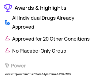 Chronic Lymphocytic Leukemia Clinical Trial 2023: FT596 Highlights & Side Effects. Trial Name: NCT04245722 — Phase 1