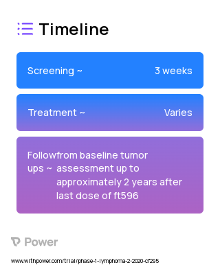 FT596 (CAR T-cell Therapy) 2023 Treatment Timeline for Medical Study. Trial Name: NCT04245722 — Phase 1