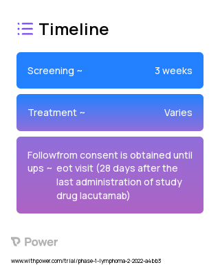 Lacutamab (Monoclonal Antibodies) 2023 Treatment Timeline for Medical Study. Trial Name: NCT05321147 — Phase 1