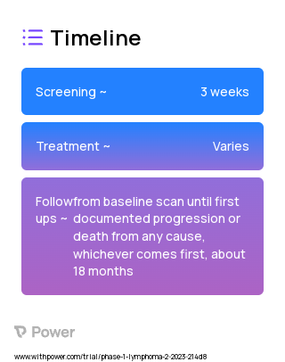 KT-253 (CAR T-cell Therapy) 2023 Treatment Timeline for Medical Study. Trial Name: NCT05775406 — Phase 1