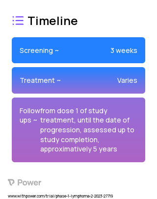 Odronextamab (Monoclonal Antibodies) 2023 Treatment Timeline for Medical Study. Trial Name: NCT05685173 — Phase 1