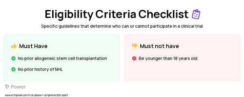 Methotrexate (Antimetabolite) Clinical Trial Eligibility Overview. Trial Name: NCT04609046 — Phase 1