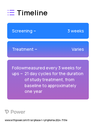R-Chop (Chemotherapy Agent) 2023 Treatment Timeline for Medical Study. Trial Name: NCT05796271 — Phase 1