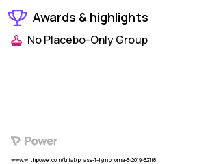 Non-Hodgkin's Lymphoma Clinical Trial 2023: JNJ-67856633 Highlights & Side Effects. Trial Name: NCT03900598 — Phase 1