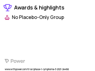 Marginal Zone Lymphoma Clinical Trial 2023: TG-1801 Highlights & Side Effects. Trial Name: NCT04806035 — Phase 1