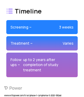 Cyclophosphamide; Doxorubicin Hydrochloride; Etoposide; Vincristine Sulfate (Alkylating Agent; Anti-tumor antibiotic; Topoisomerase I inhibitor; Vinca Alkaloid) 2023 Treatment Timeline for Medical Study. Trial Name: NCT04301076 — Phase 1