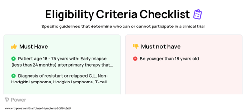 Bendamustine (Chemotherapy) Clinical Trial Eligibility Overview. Trial Name: NCT03524235 — Phase 1