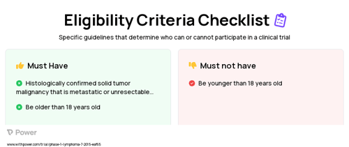 Ipilimumab (Checkpoint Inhibitor) Clinical Trial Eligibility Overview. Trial Name: NCT02408861 — Phase 1