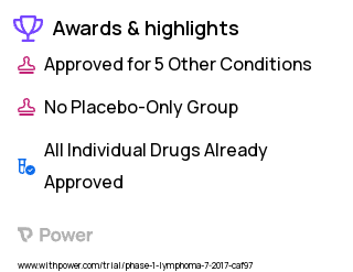 Non-Hodgkin's Lymphoma Clinical Trial 2023: Blinatumomab Highlights & Side Effects. Trial Name: NCT03072771 — Phase 1