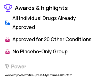 Lymphoma Clinical Trial 2023: CB-010 Highlights & Side Effects. Trial Name: NCT04637763 — Phase 1