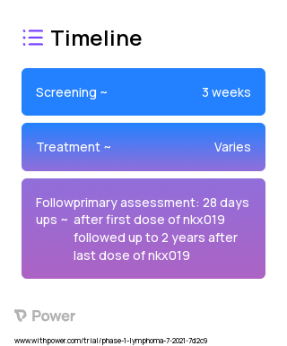 NKX019 (CAR T-cell Therapy) 2023 Treatment Timeline for Medical Study. Trial Name: NCT05020678 — Phase 1